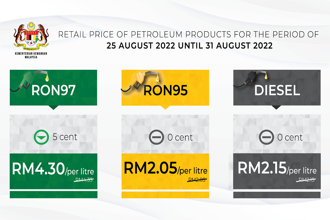 Retail price of Petroleum products from 25 August 2022 to 31 August 2022
